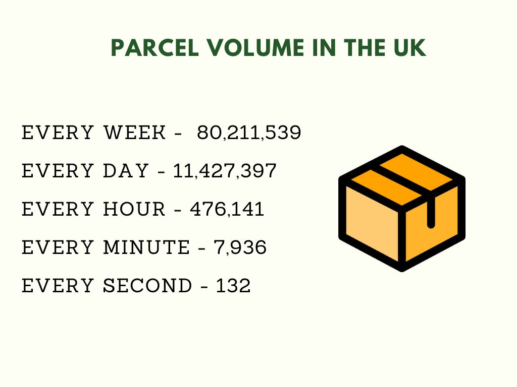 Parcel Volume In The UK