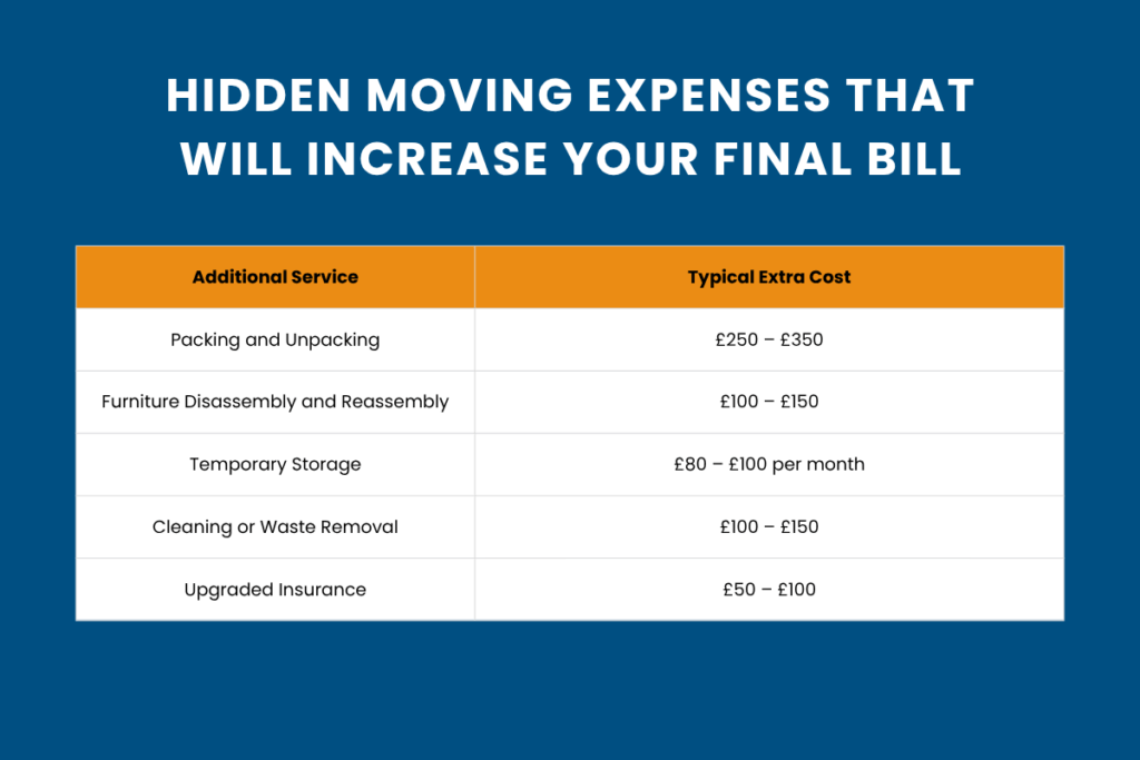 hidden moving expenses that will increase your final bill