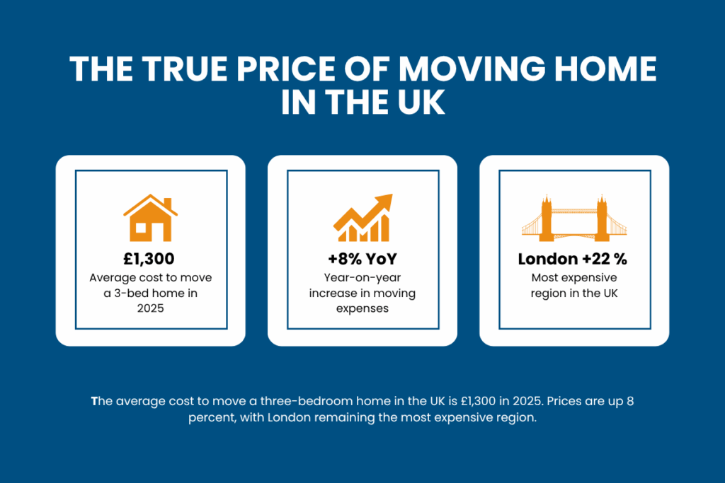 how much does it cost to move in the UK?