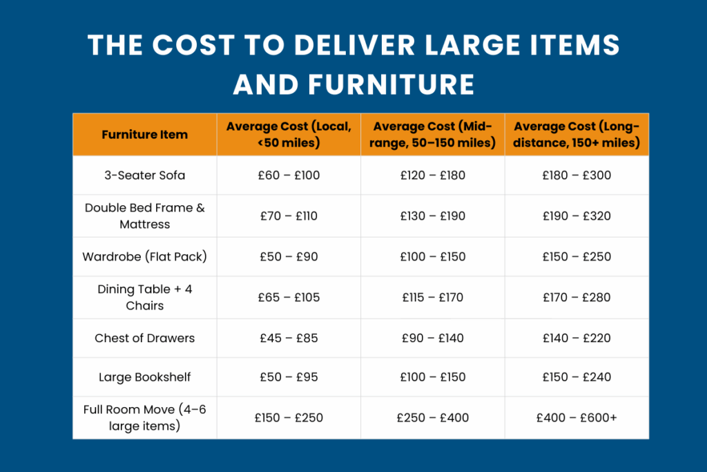 cost to delivery large itemsa nd furniture