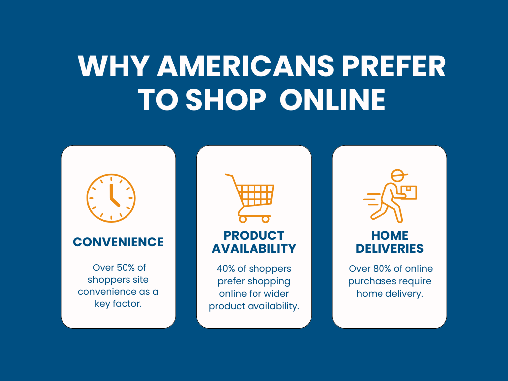 reasons why americans shop online