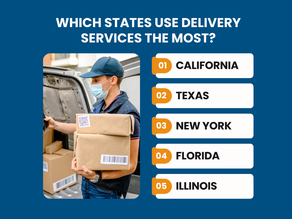 which states yse delivery services the most