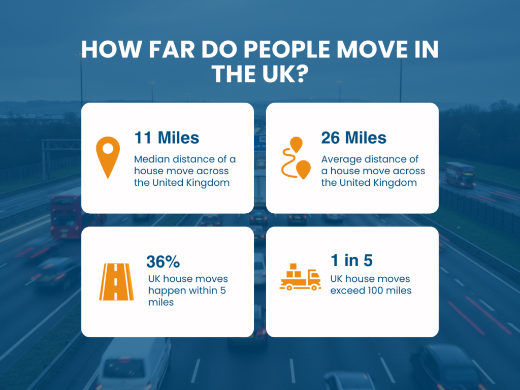 how far do people move in the uk?