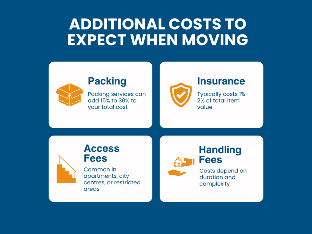 additional costs to expect when moving