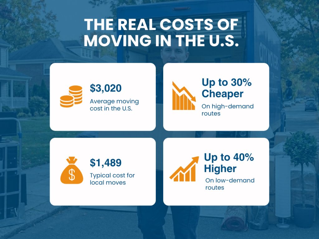 us moving costs