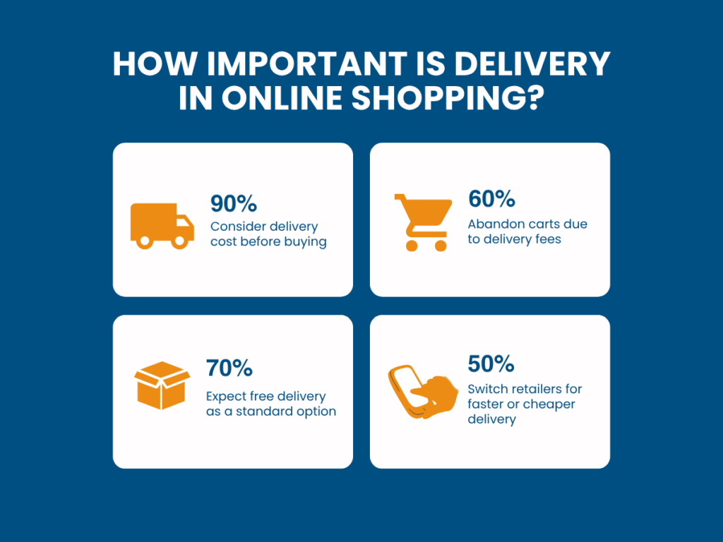 How Important Is Delivery in Online Shopping