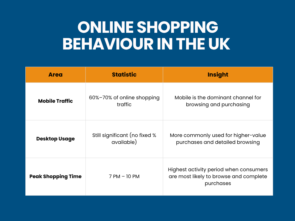 Online Shopping Behaviour in the uk