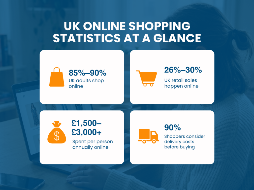 UK Online Shopping Statistics
