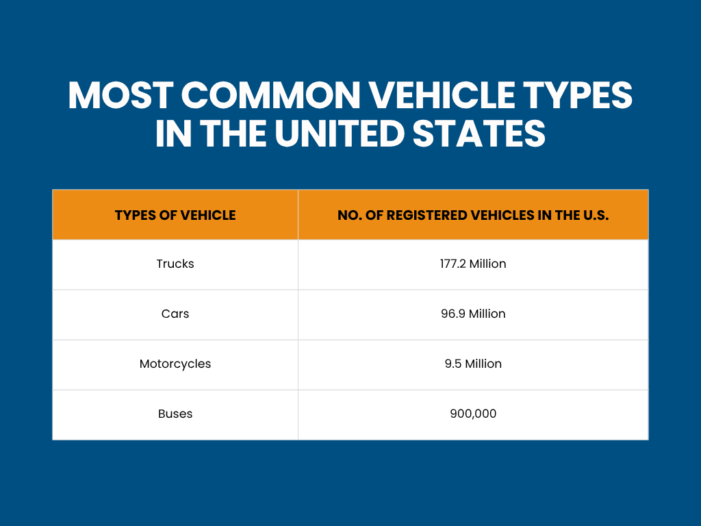 Most Common Vehicle Types in the united states