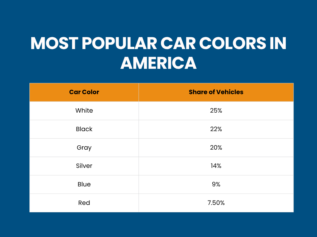 Most Popular Car Colors in America