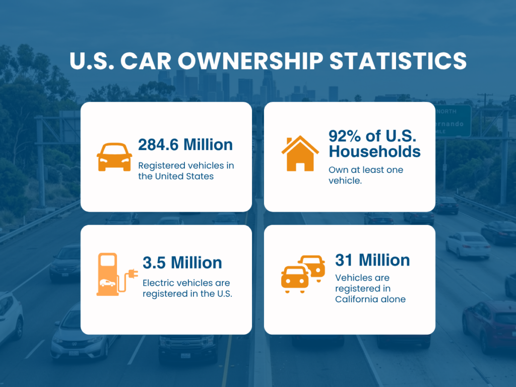 US car ownership statistics
