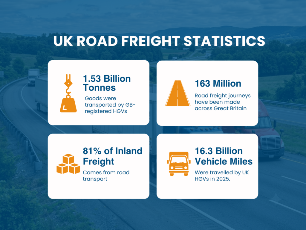UK Road Freight Statistics