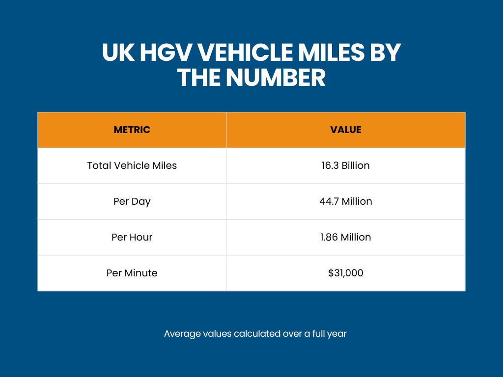 How Important Is Road Freight to the UK Economy?