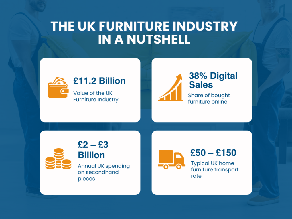 UK Furniture Industry Statistics