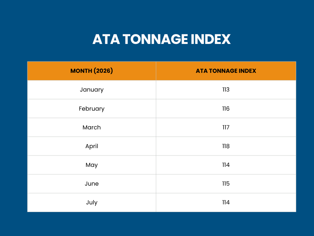 ATA TONNAGE INDEX