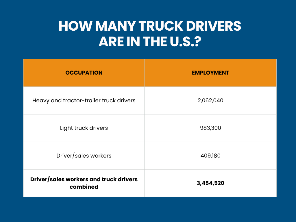 HOW MANY TRUCK DRIVERS ARE IN THE U.S.
