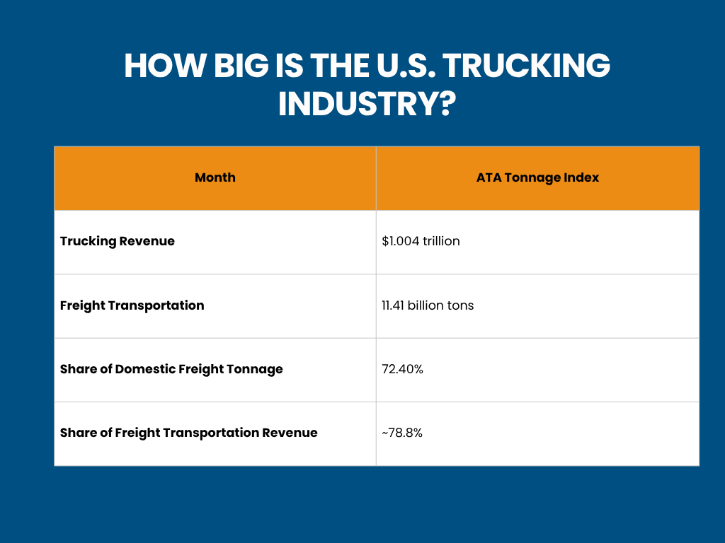 How Big Is the U.S. Trucking Industry