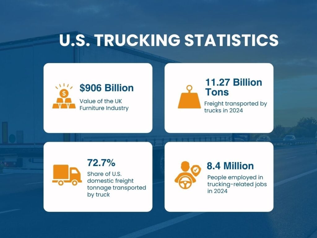 U.S. Trucking Statistics