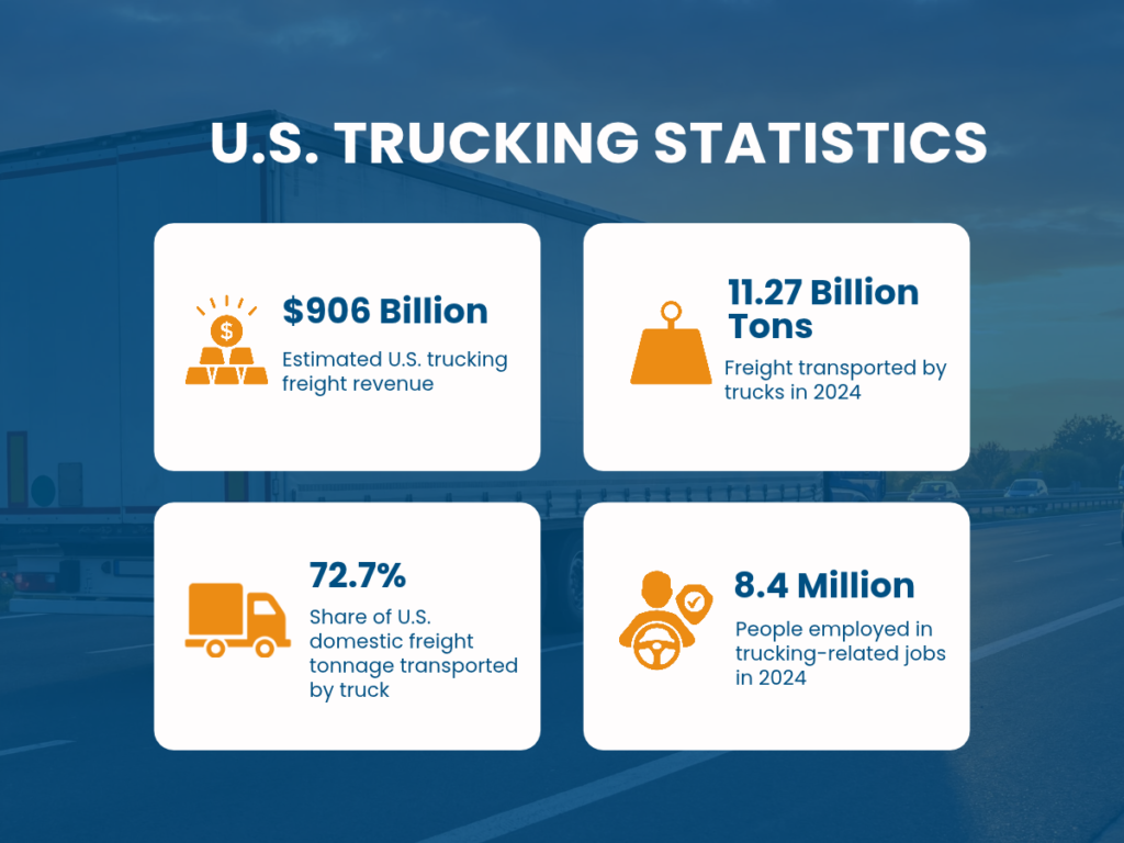 U.S. Trucking Statistics