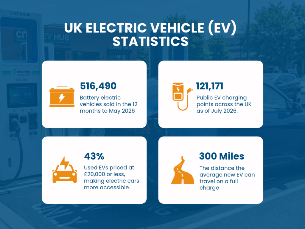 UK ELECTRIC VEHICLE STATISTICS