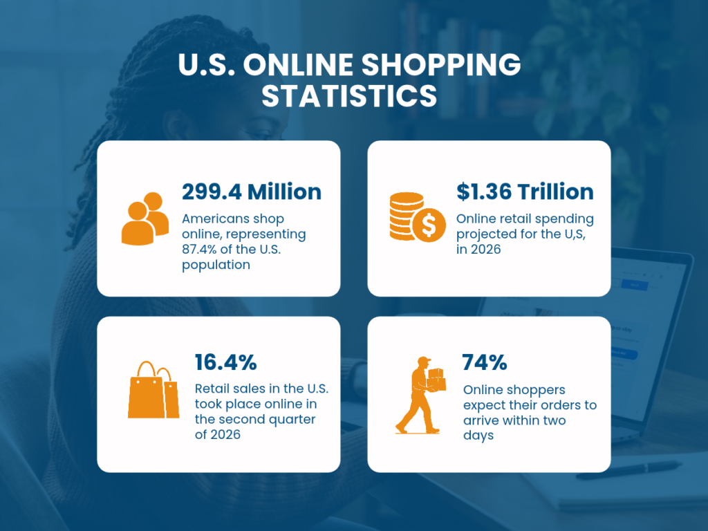 U.S. Online Shopping Statistics