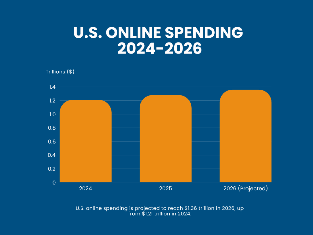 U.S. ONLINE SPENDING 2024-2026